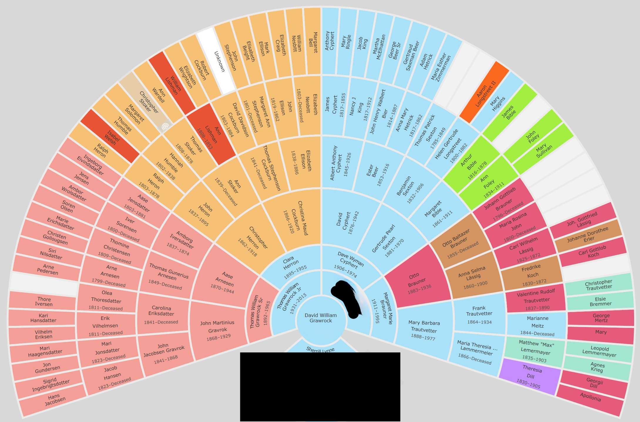 David's completed 7-generation fan chart